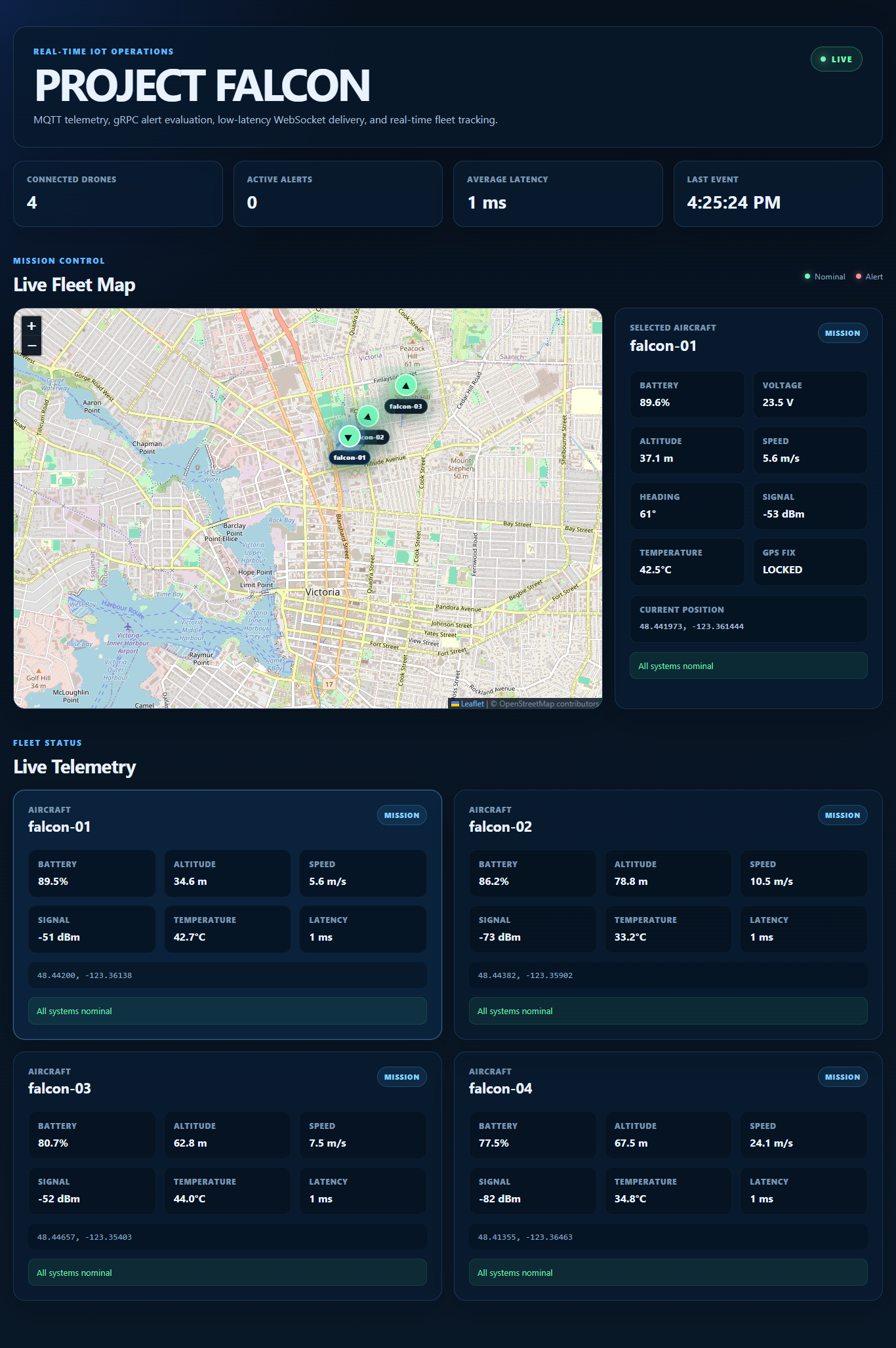 Project Falcon interface preview