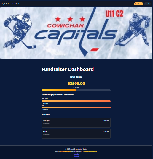 Capitals Fundraising screenshot