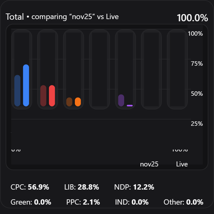 Poll-Share screenshot